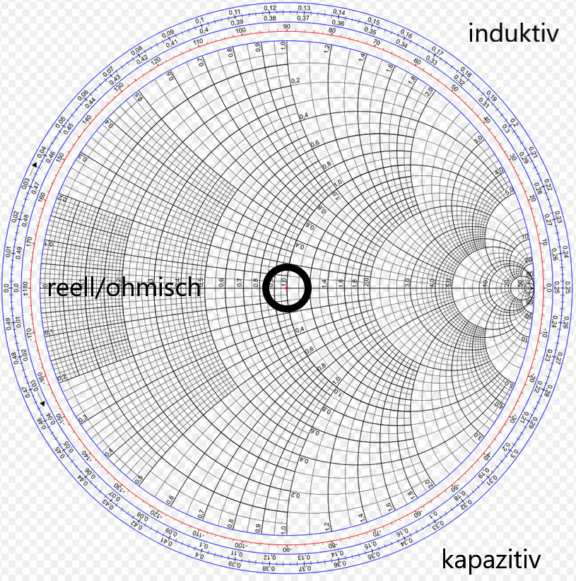 Bild_Smith-Diagramm